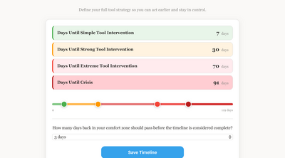 Timeline intervention settings with graduated phases