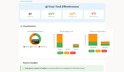 Tool effectiveness tracking in the Anxiety IN Order app
